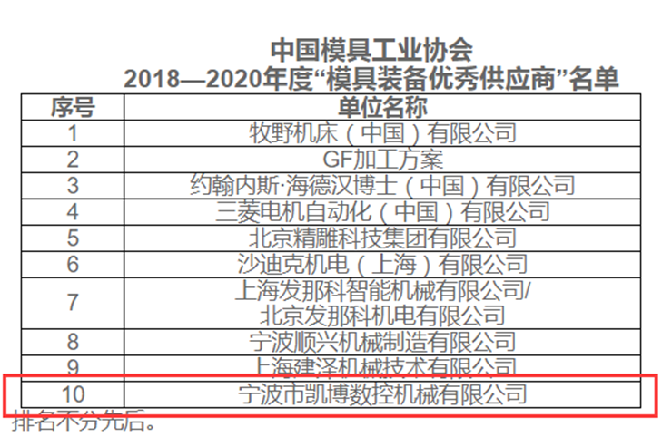 数控雕铣机,模具雕铣机,立式加工中心,石墨雕铣机-凯博数控